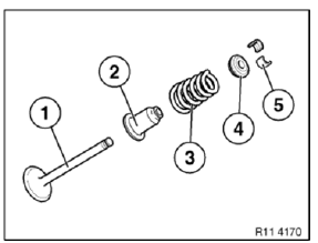 Valves With Springs